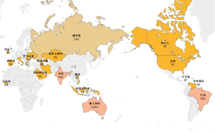 2020年上半年（nián）全球氧化鋁（lǚ）產量統計