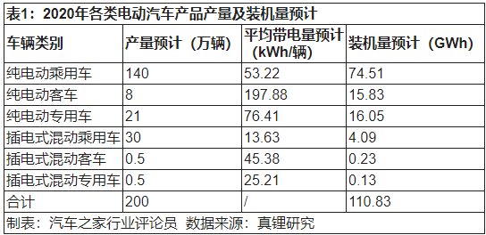 2020年新能源動力電池發展四（sì）大趨勢