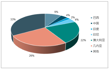 2018年中國（guó）的鋁價格走勢及市場前景預測